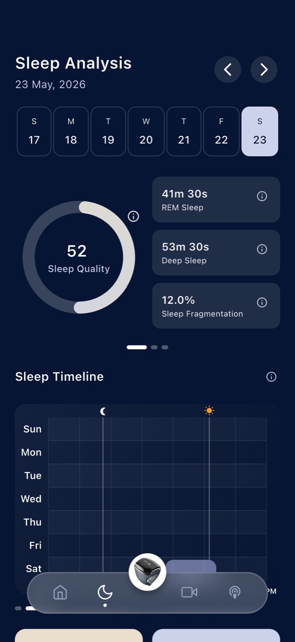 At-home sleep testing